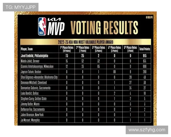 乔尔恩比德在NBA赛场的崛起与影响力分析